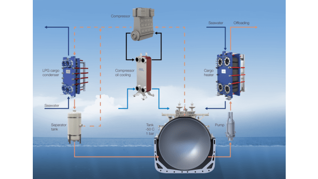 LPG Cargo Condenser new 640x360