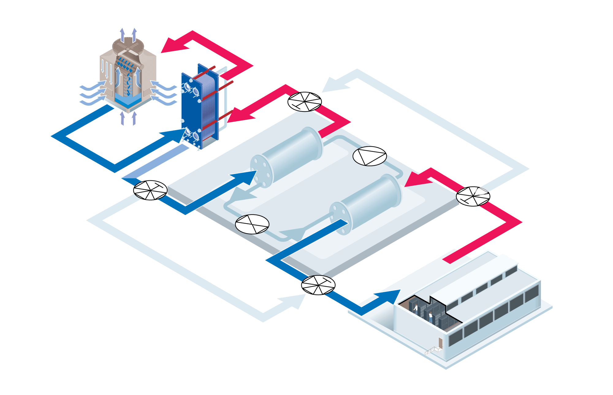 hvac_data_center_cooling_cooling_tower_chiller.jpg